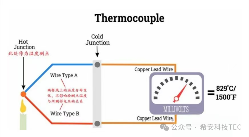 История развития ТЭП – эффект Пельтье