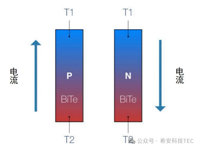 Как работает ТЭК?